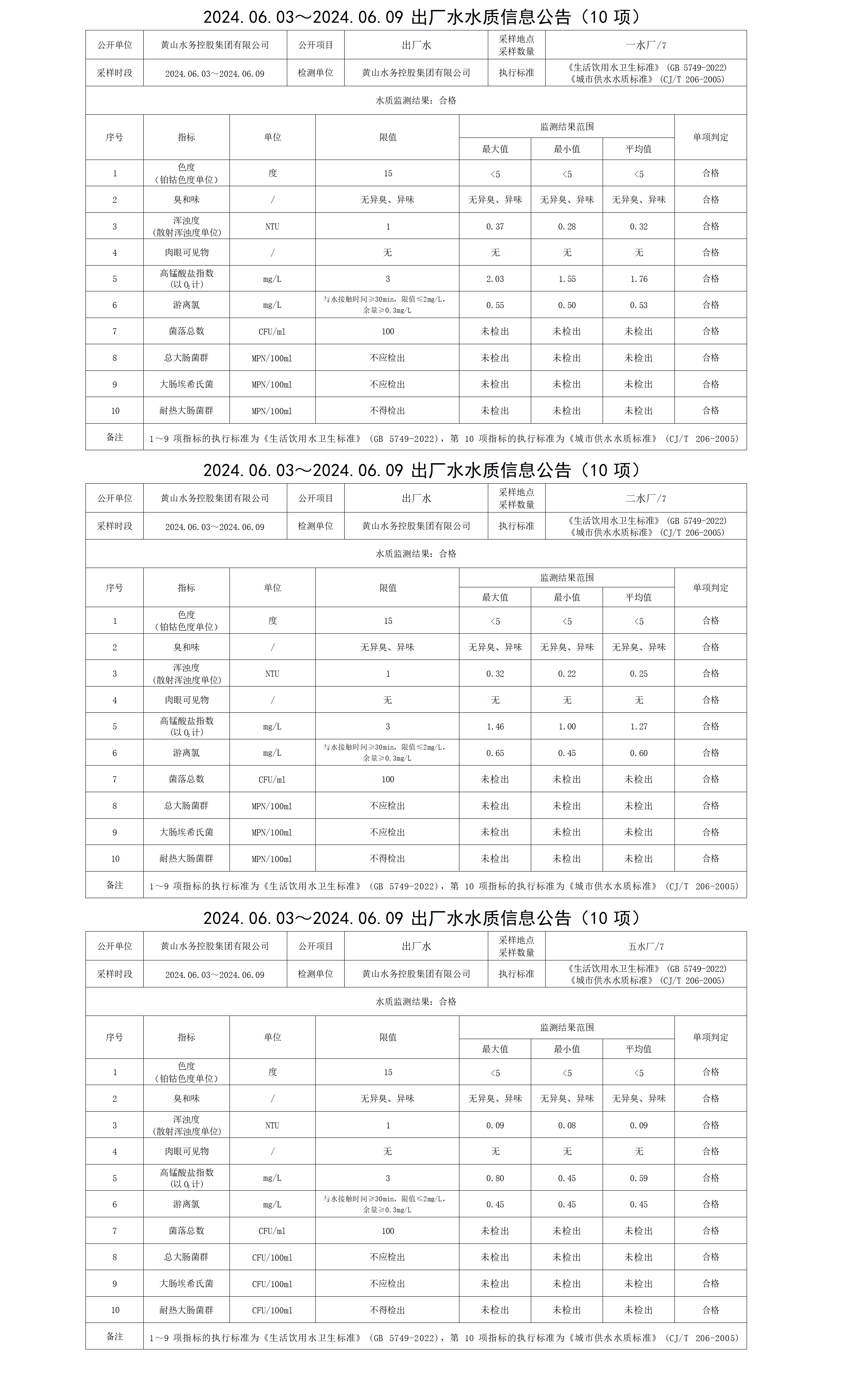 2024.06.03～2024.06.09出廠水水質信息公告(10項)_01.png